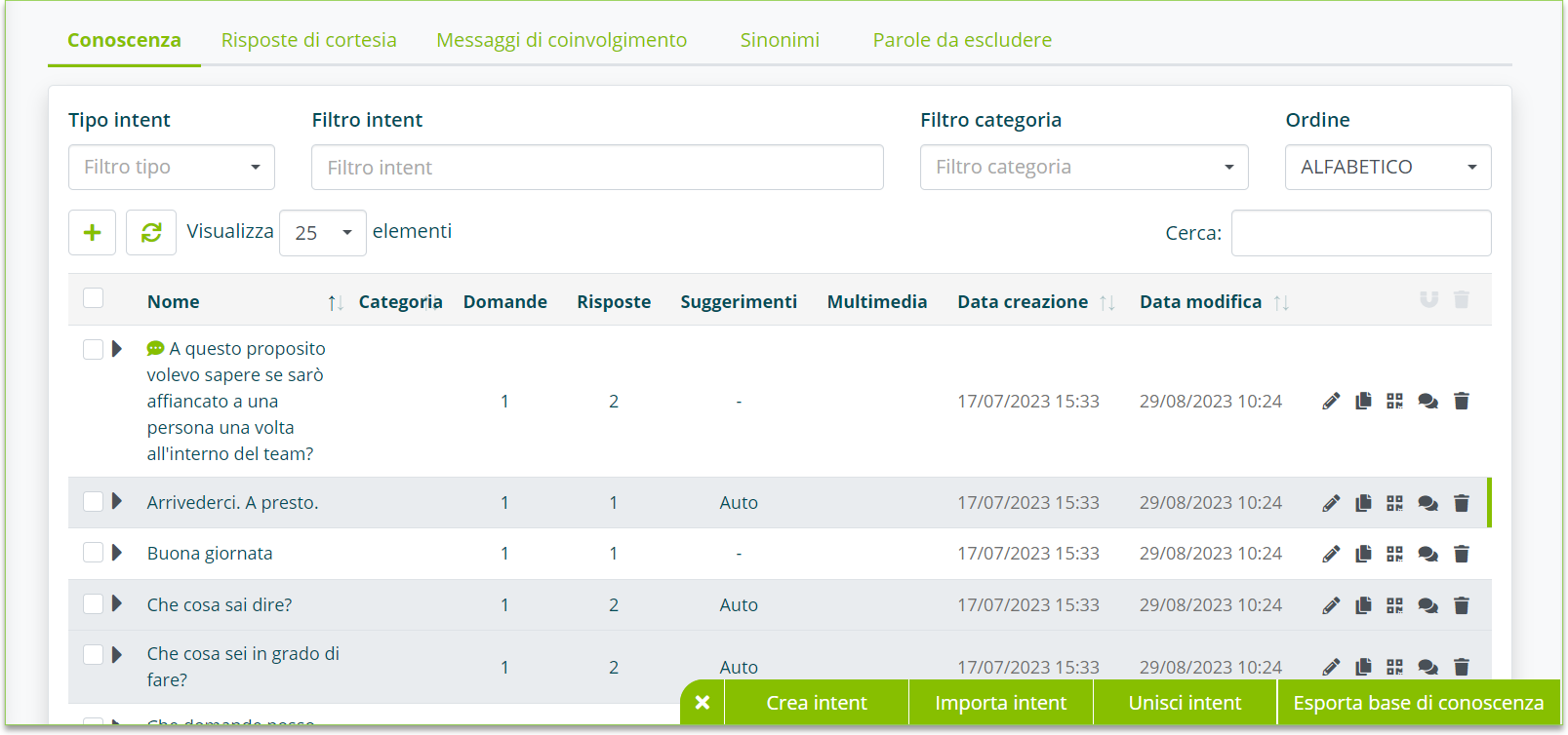Sezione Conoscenza della Base di conoscenza
