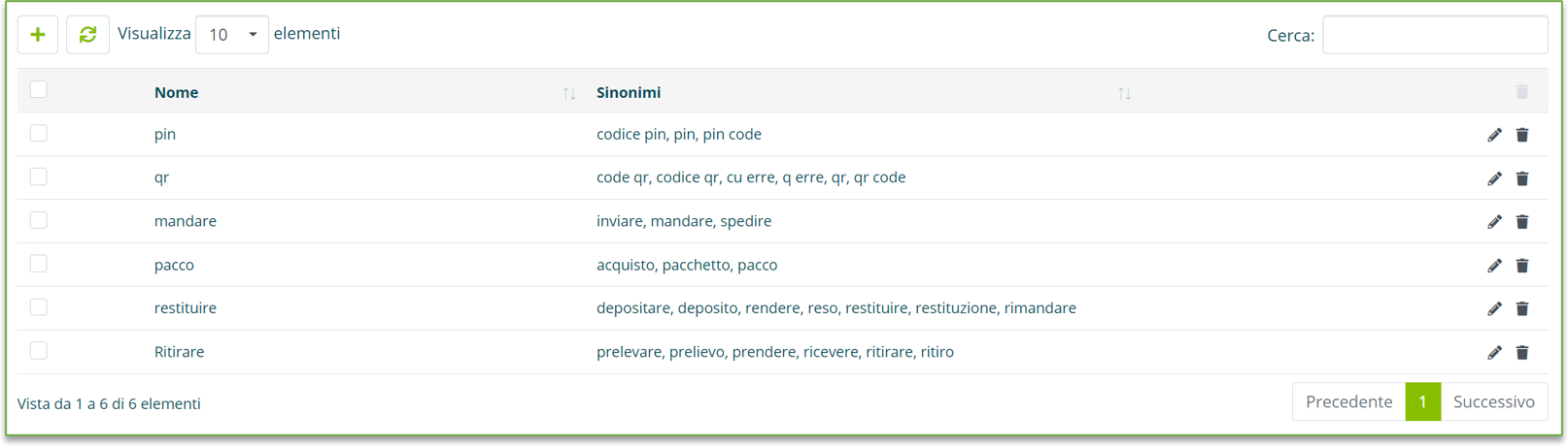 Elenco dei sinonimi nell'assistente virtuale
