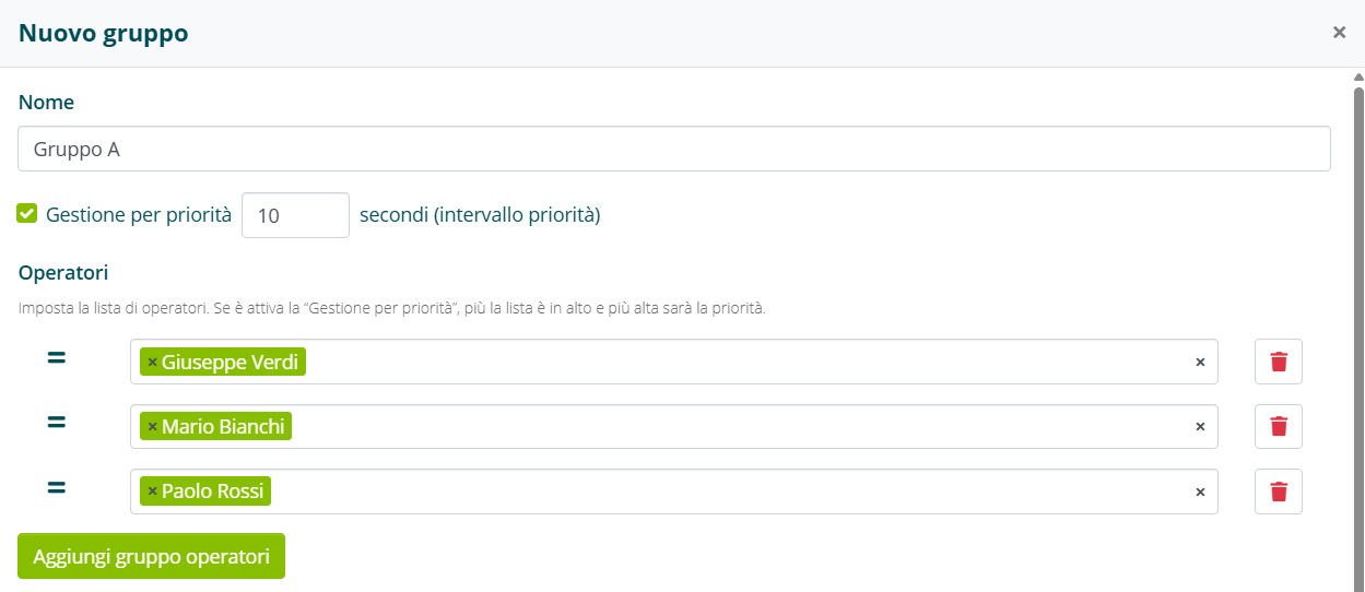 Impostazioni gestione per priorità di un gruppo