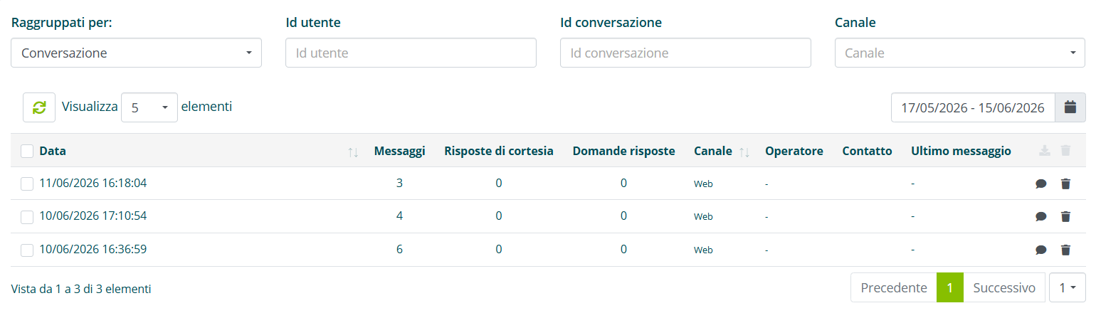 Elenco delle conversazioni con filtri temporali